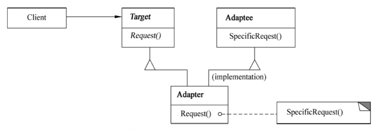 类适配器结构图