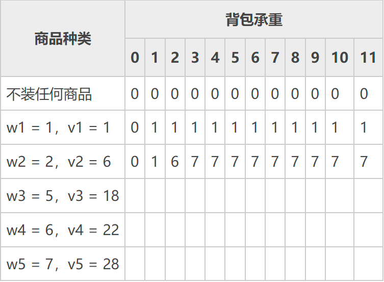 01背包问题_3