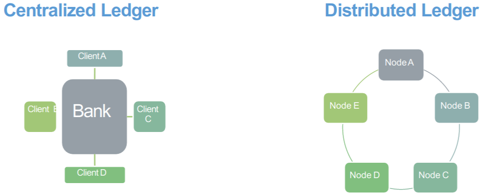 hyper-ledger