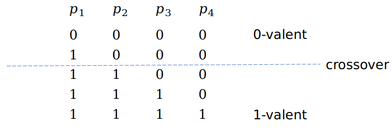 bi-valent-state