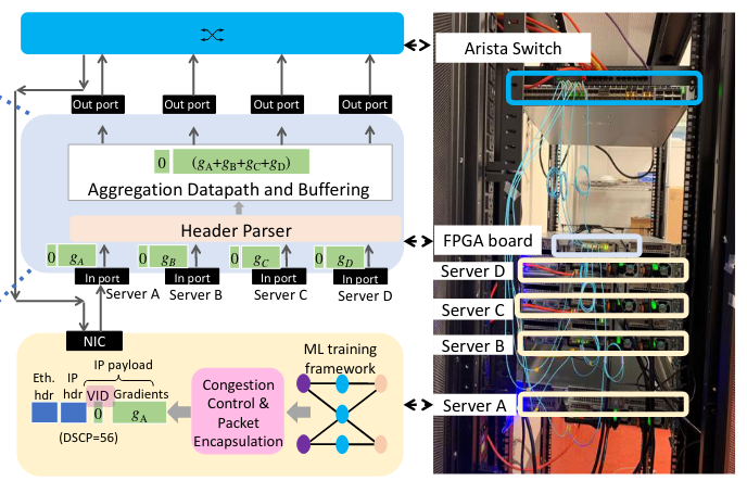 network-aggregation-workflow