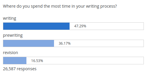 writing-poll