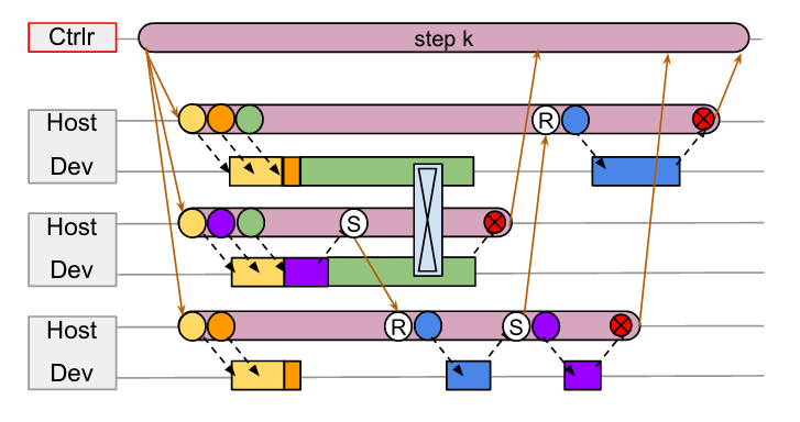 tf1-non-spmd