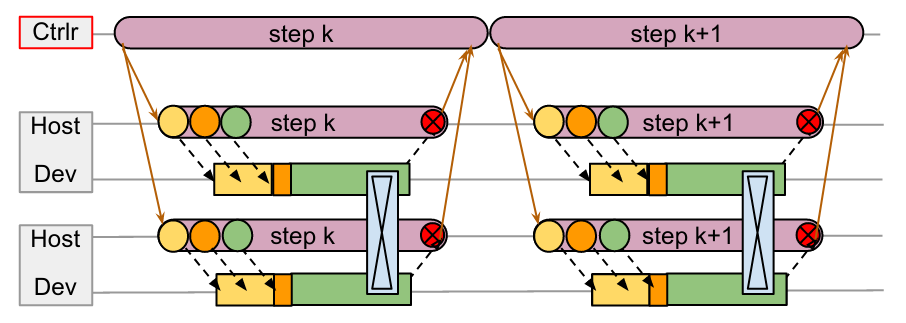 tf1-spmd