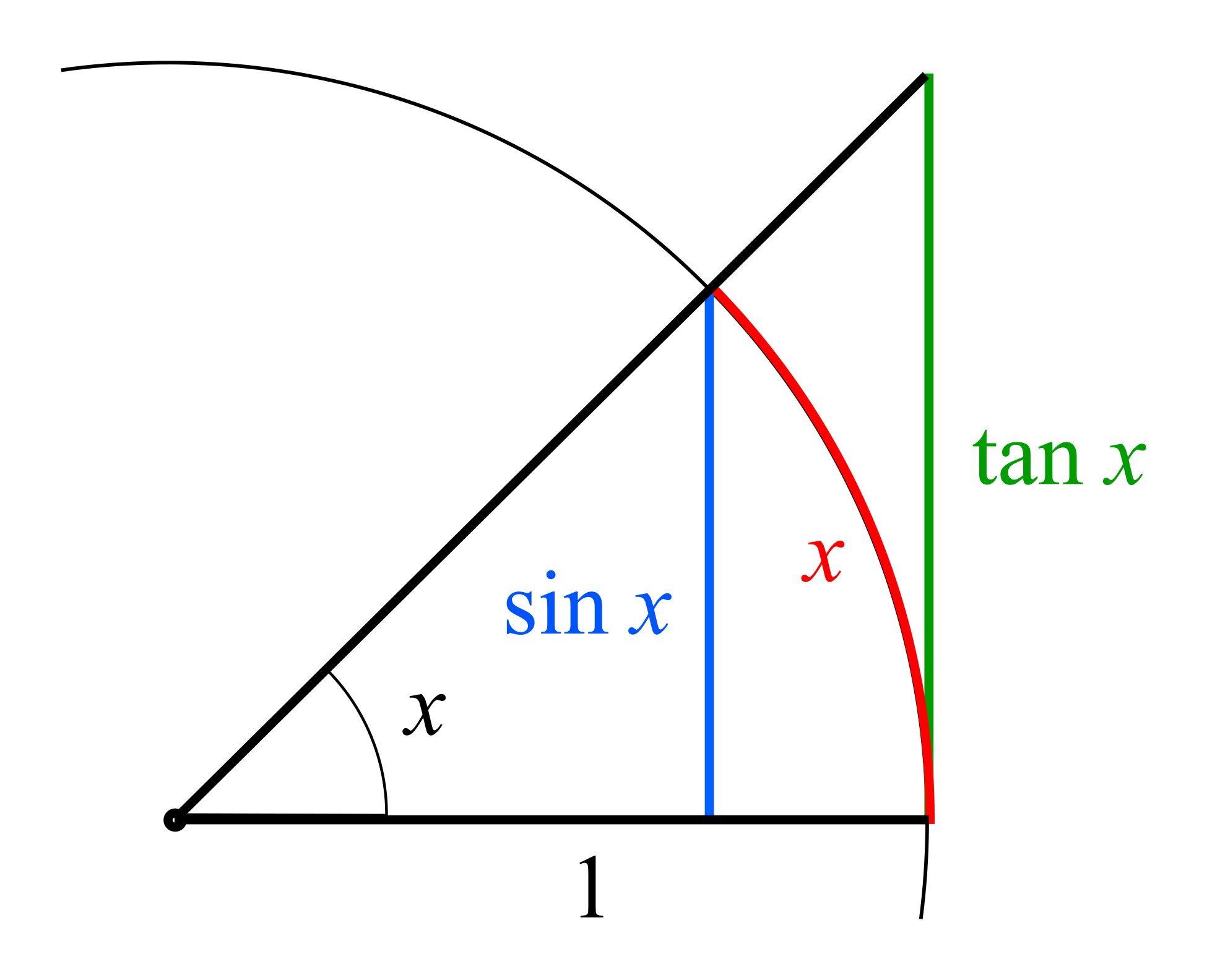 若图片无法打开请使用科学上网
