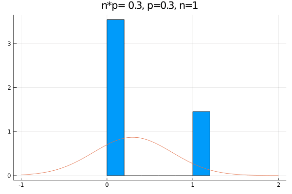 Animation of Binomial Distribution and Normal Distribution