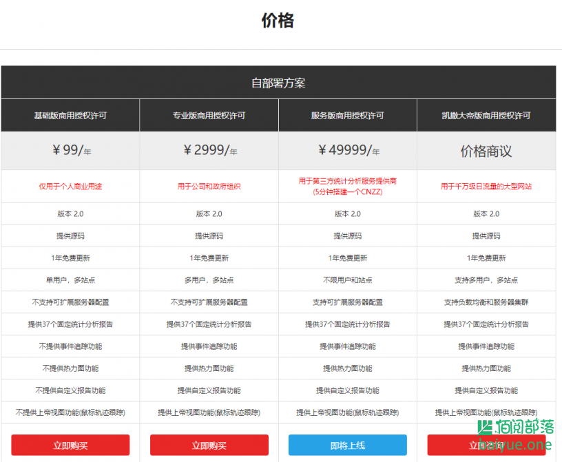 宝塔一键部署百夫长统计 - 一款功能强大的网站统计分析 宝塔一键部署百夫长统计 - 一款功能强大的网站统计分析