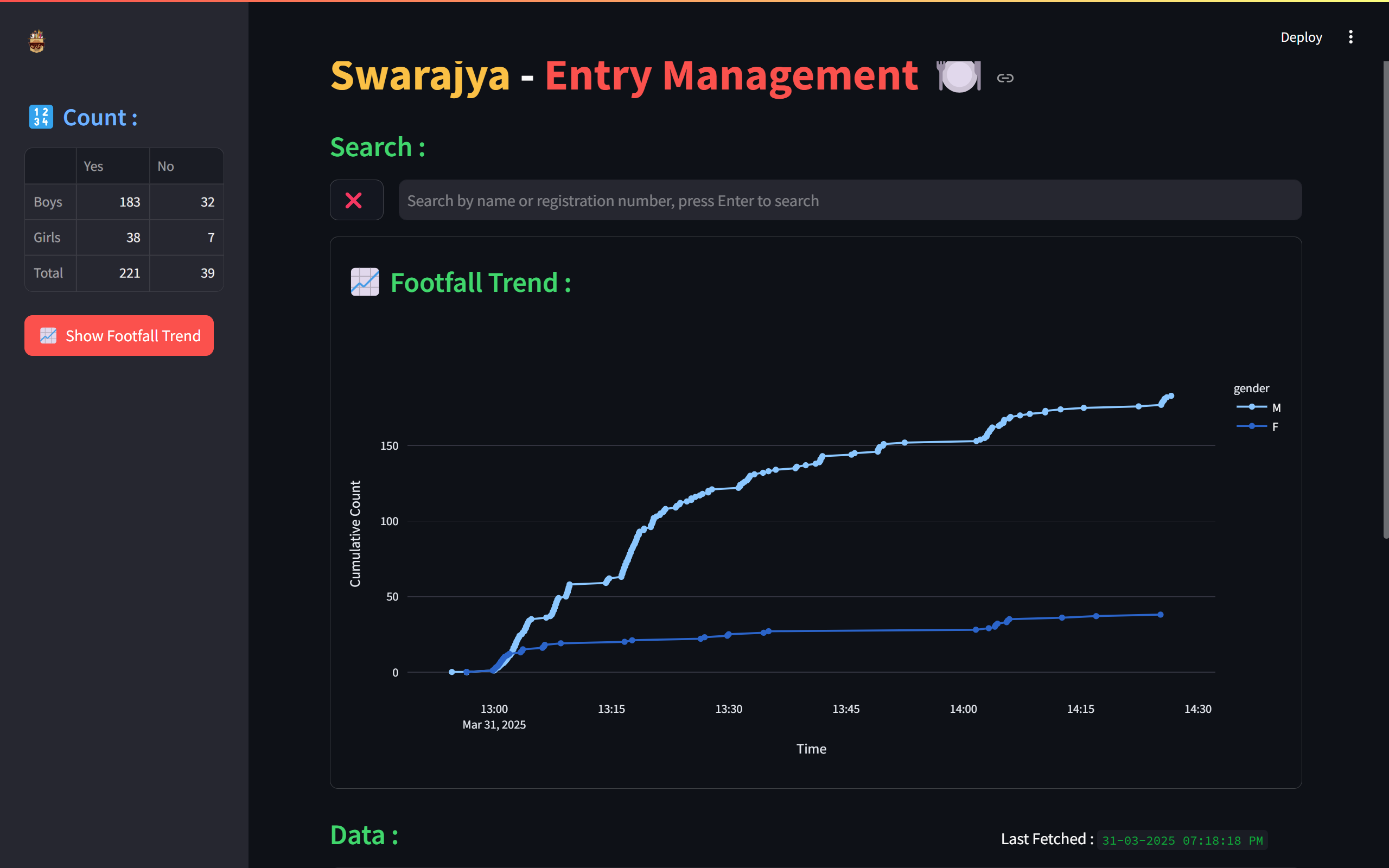 Swarajya Entry Management System
