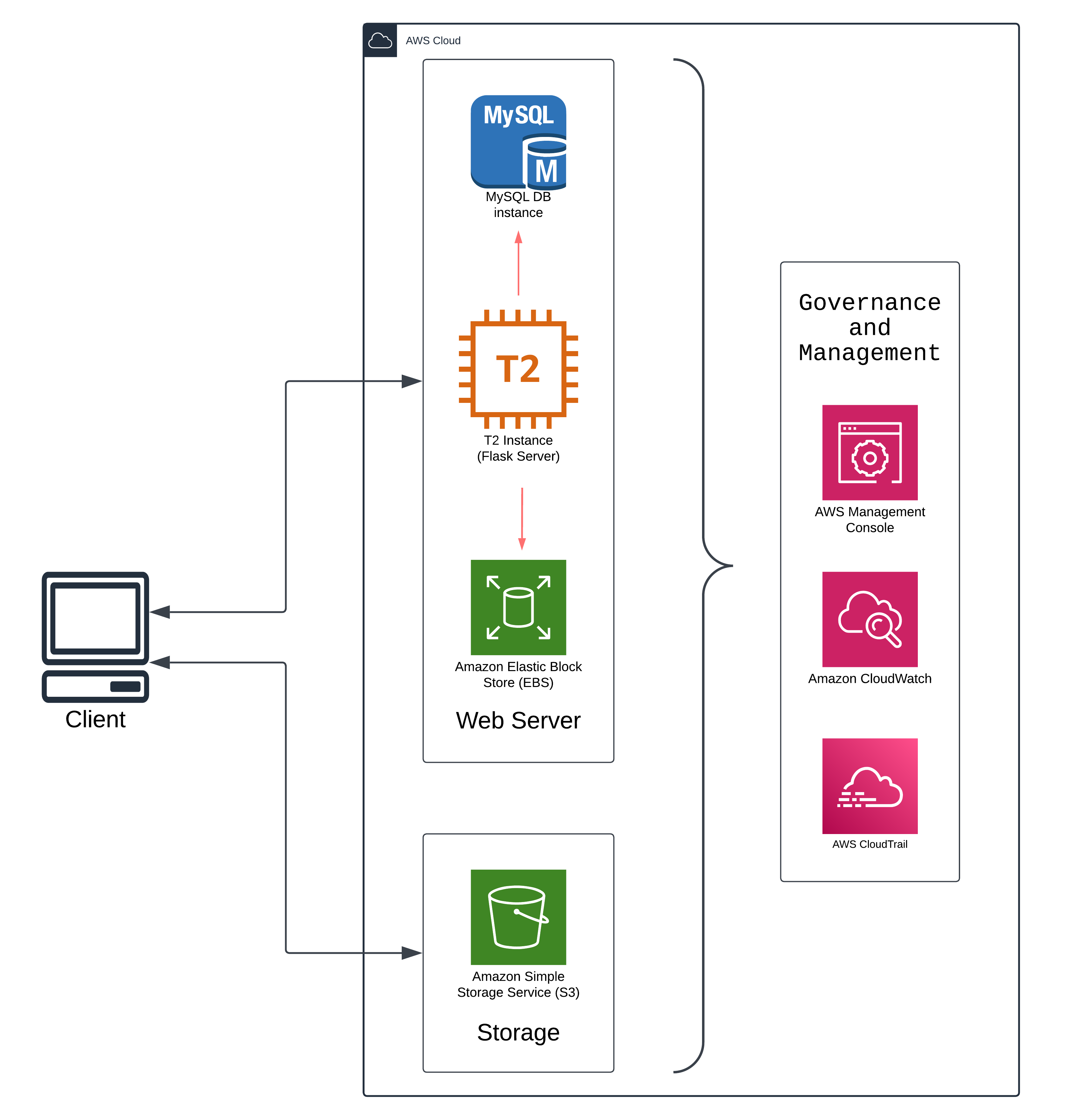 Project Architecture Diagram