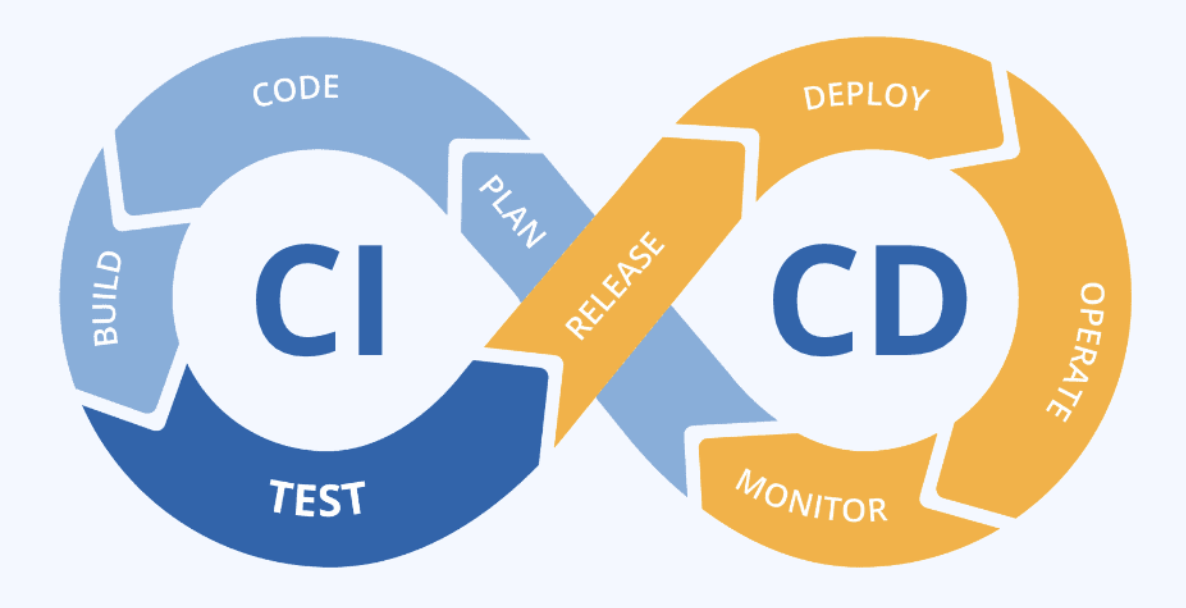 CI/CD