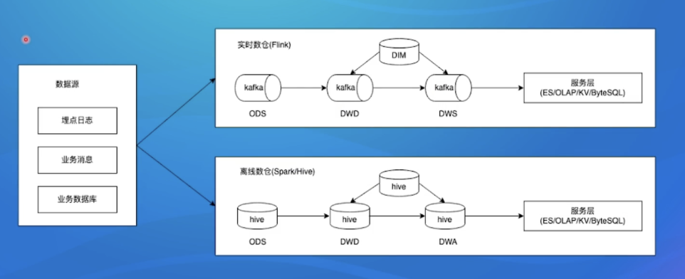 image-20220810104011020