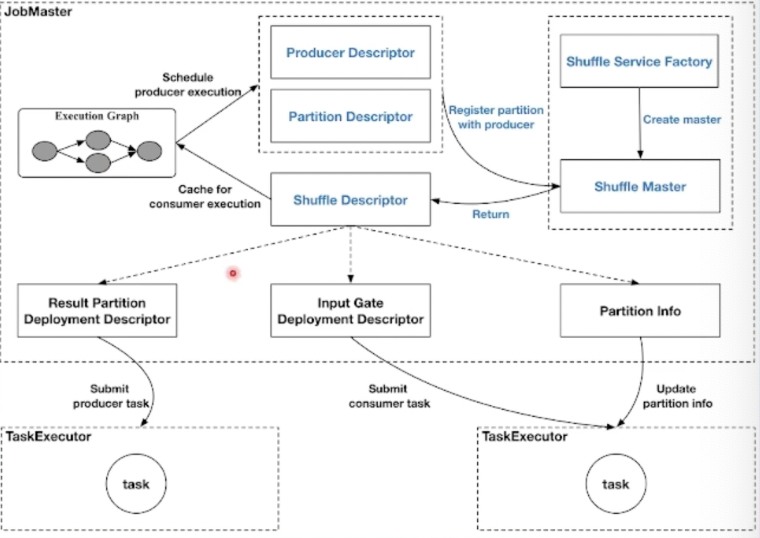 image-20220810110327557