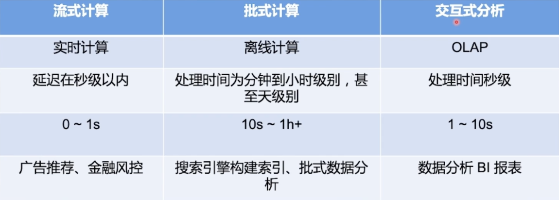 image-20220810110759686