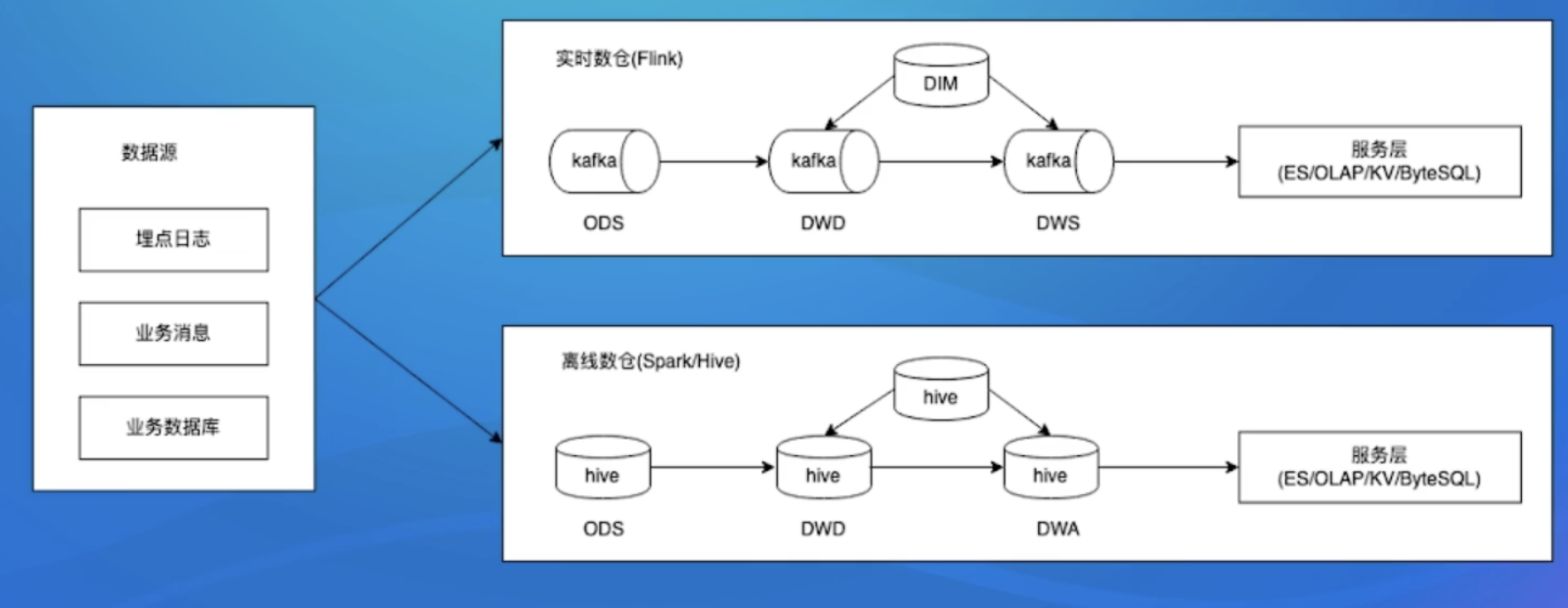 image-20220810112311539