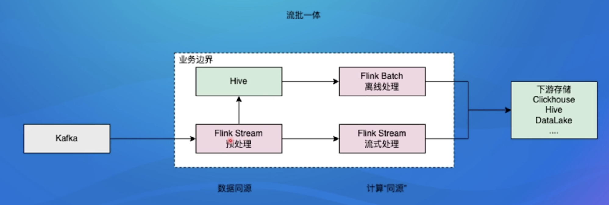 image-20220810112433912