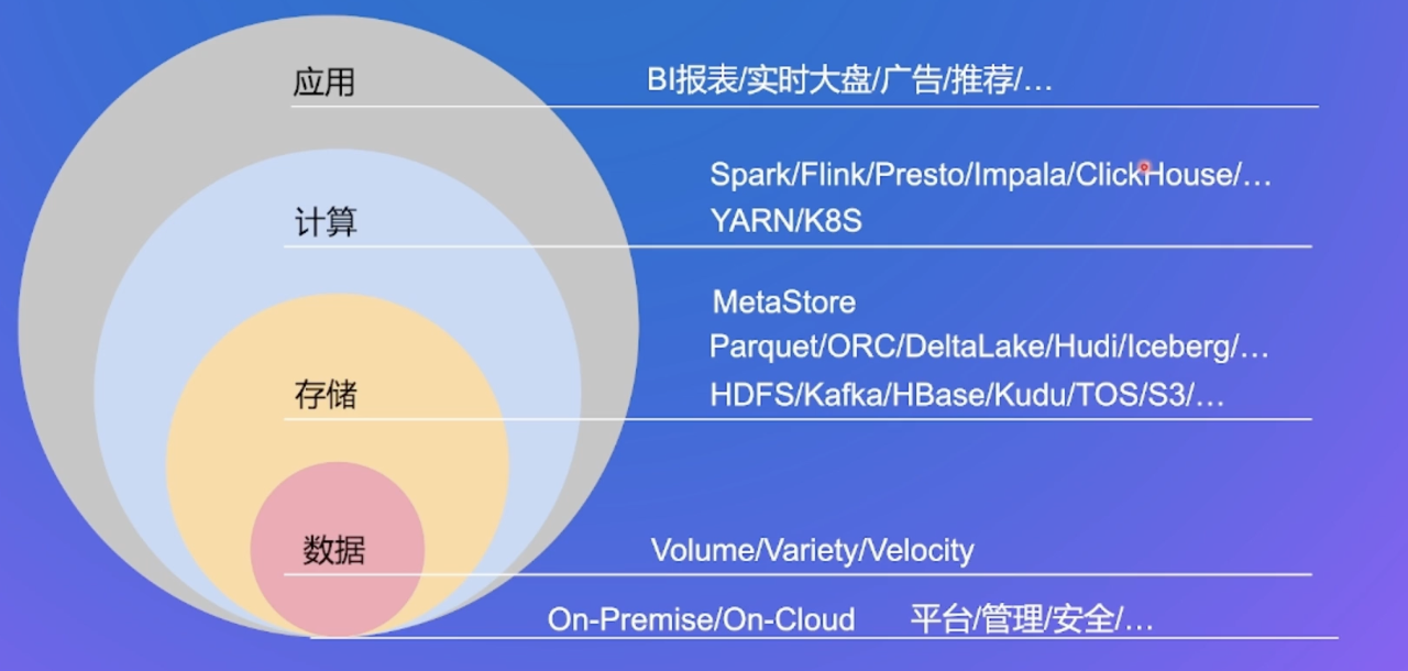 image-20220813101506042