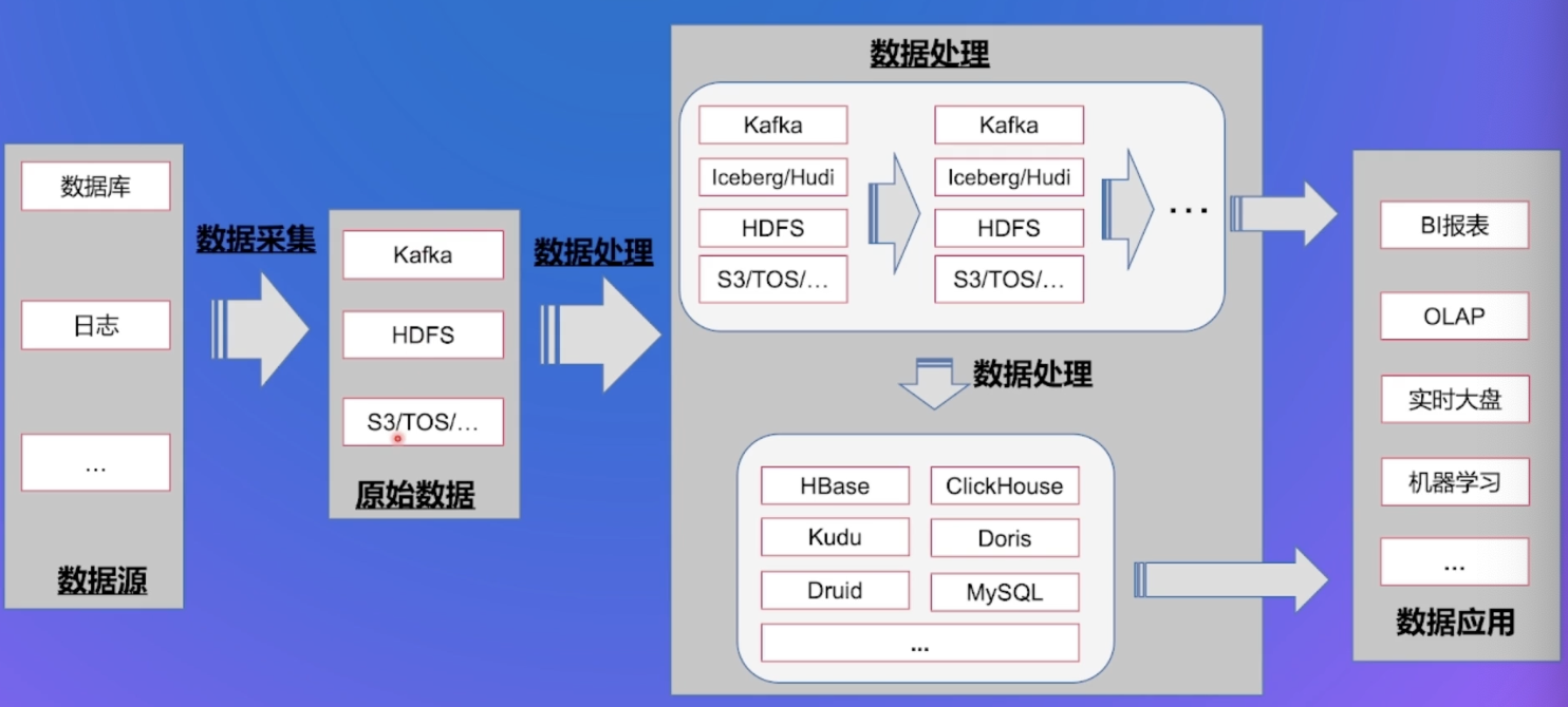 image-20220813101538393