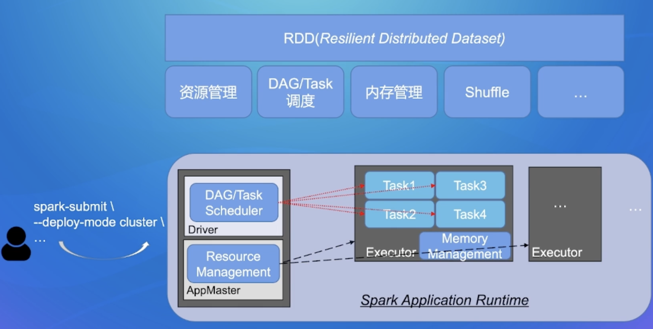 image-20220813102433248