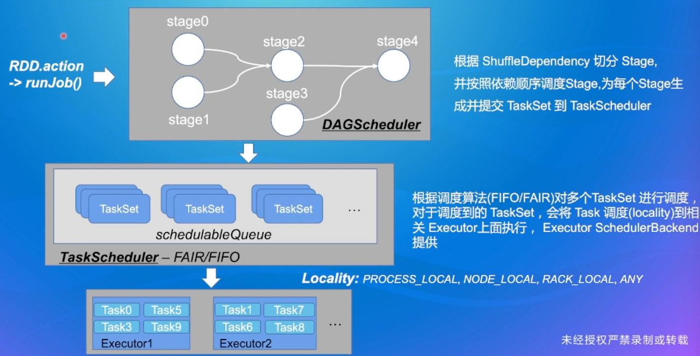 image-20220813103415377