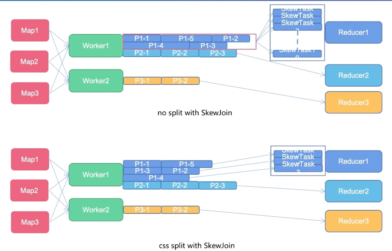 大数据 Shuffle 原理与实践 青训营笔记 掘金