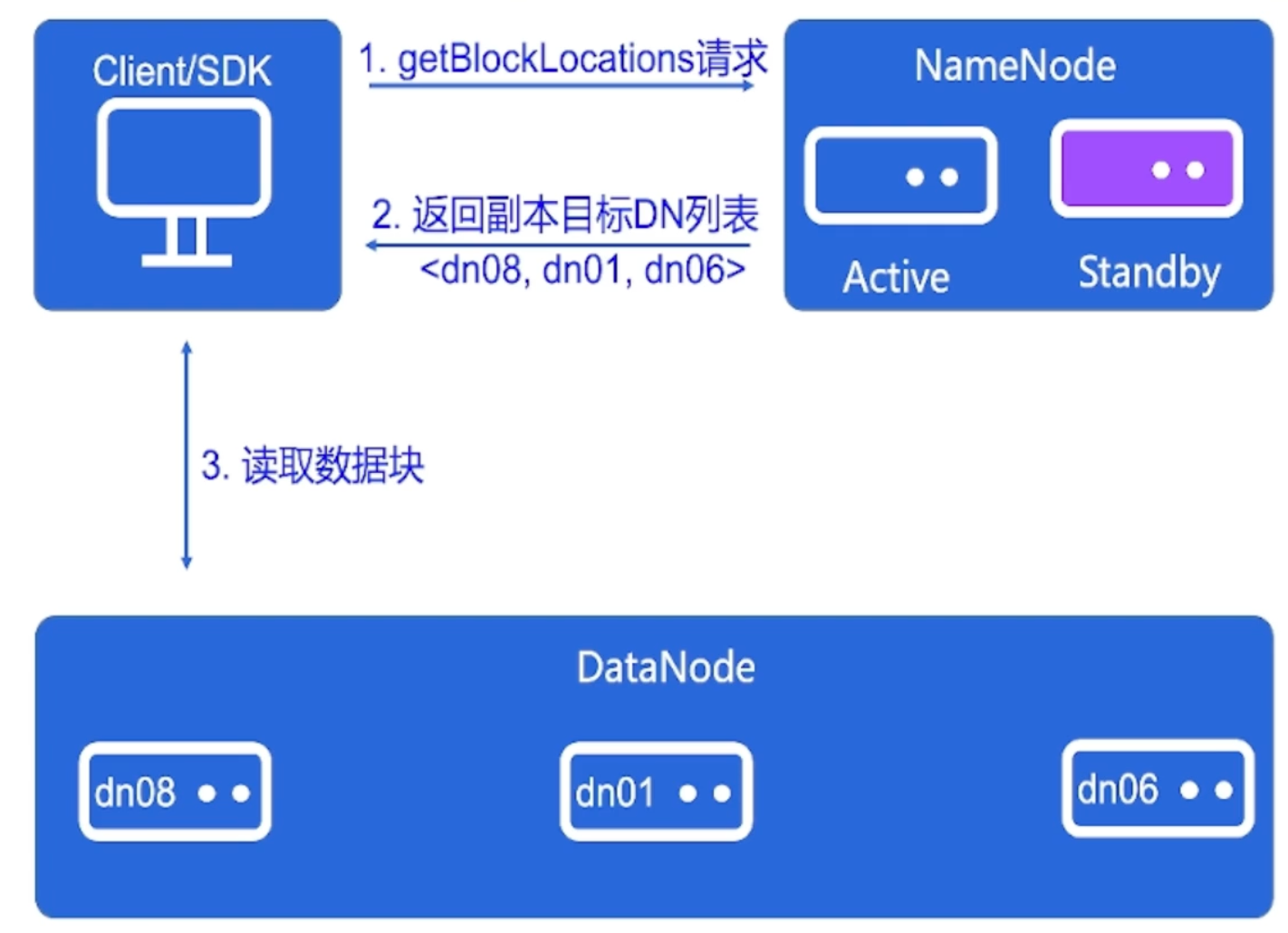 image-20220816103101989