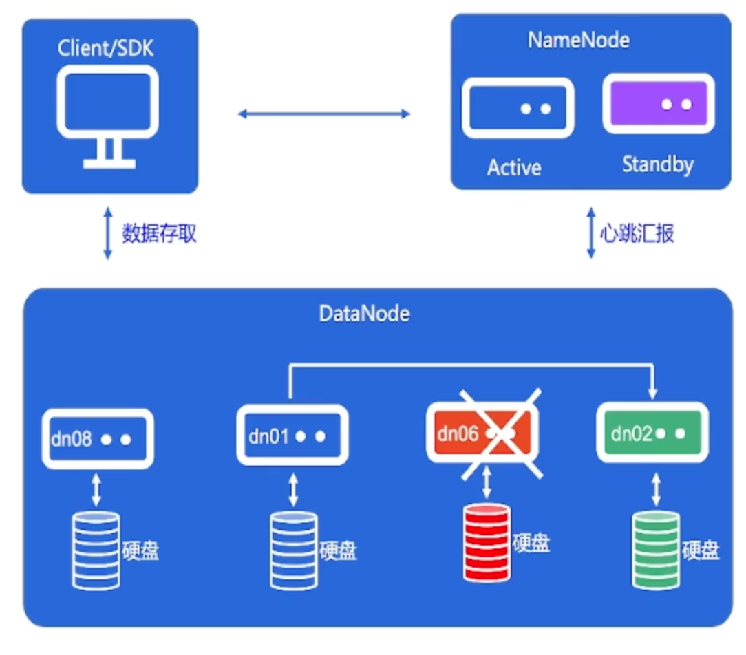 image-20220816103238692