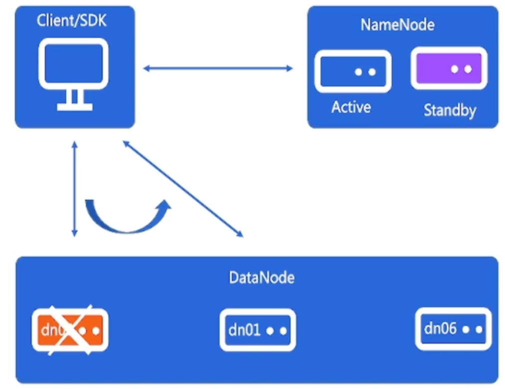 image-20220816104614191