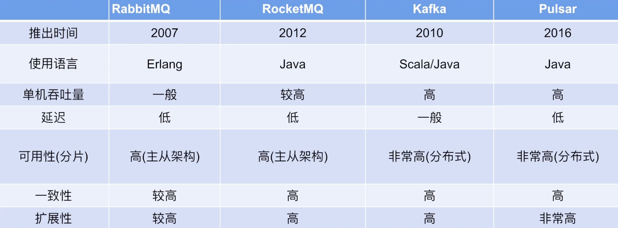 image-20220817152538565