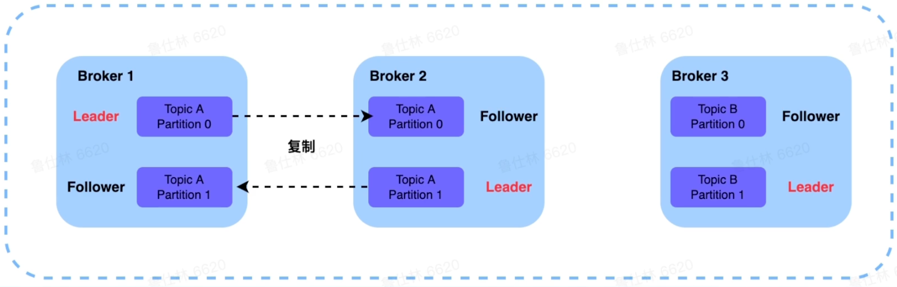 image-20220817152949873