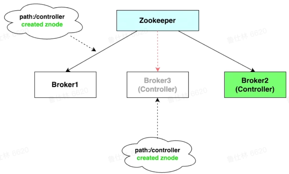 image-20220817153035892