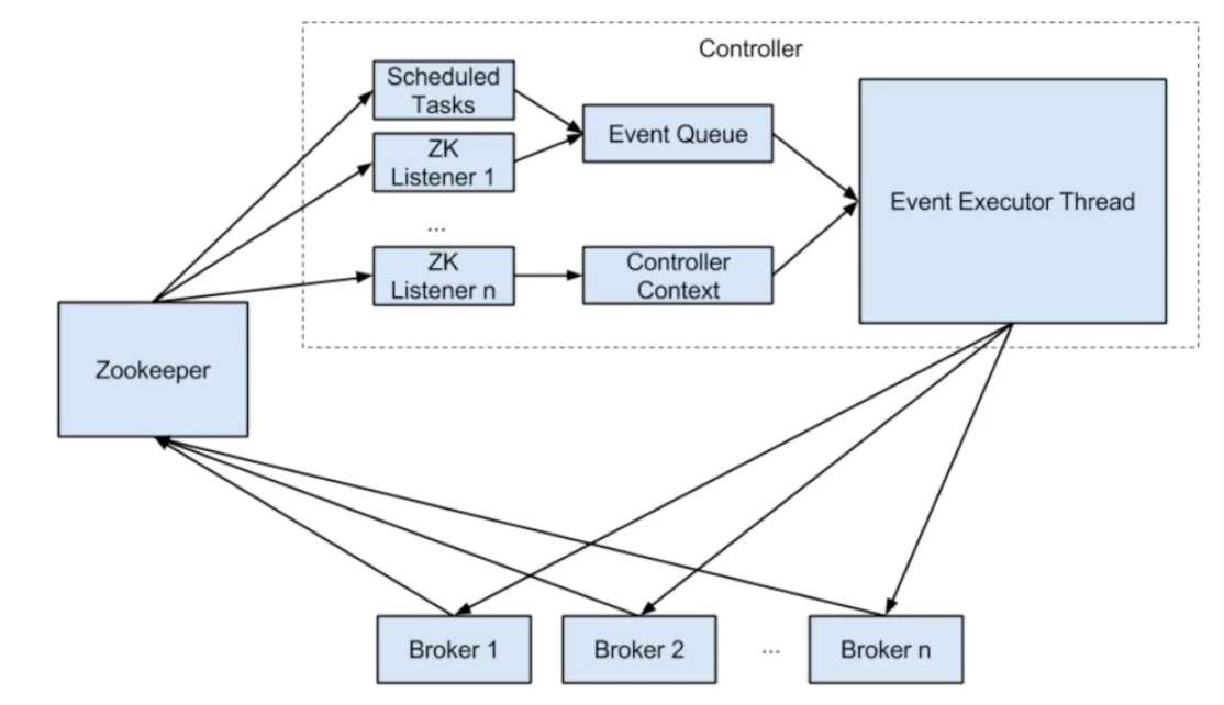 image-20220817153107233