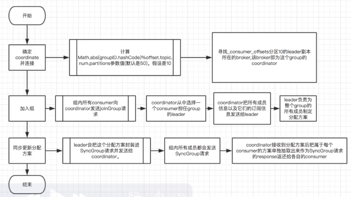 image-20220817153129749