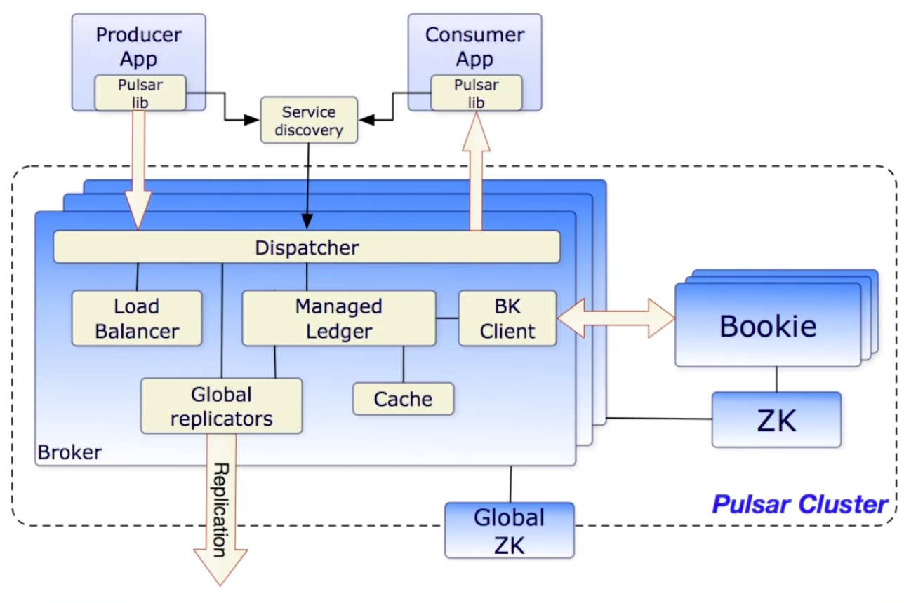 image-20220817154927431