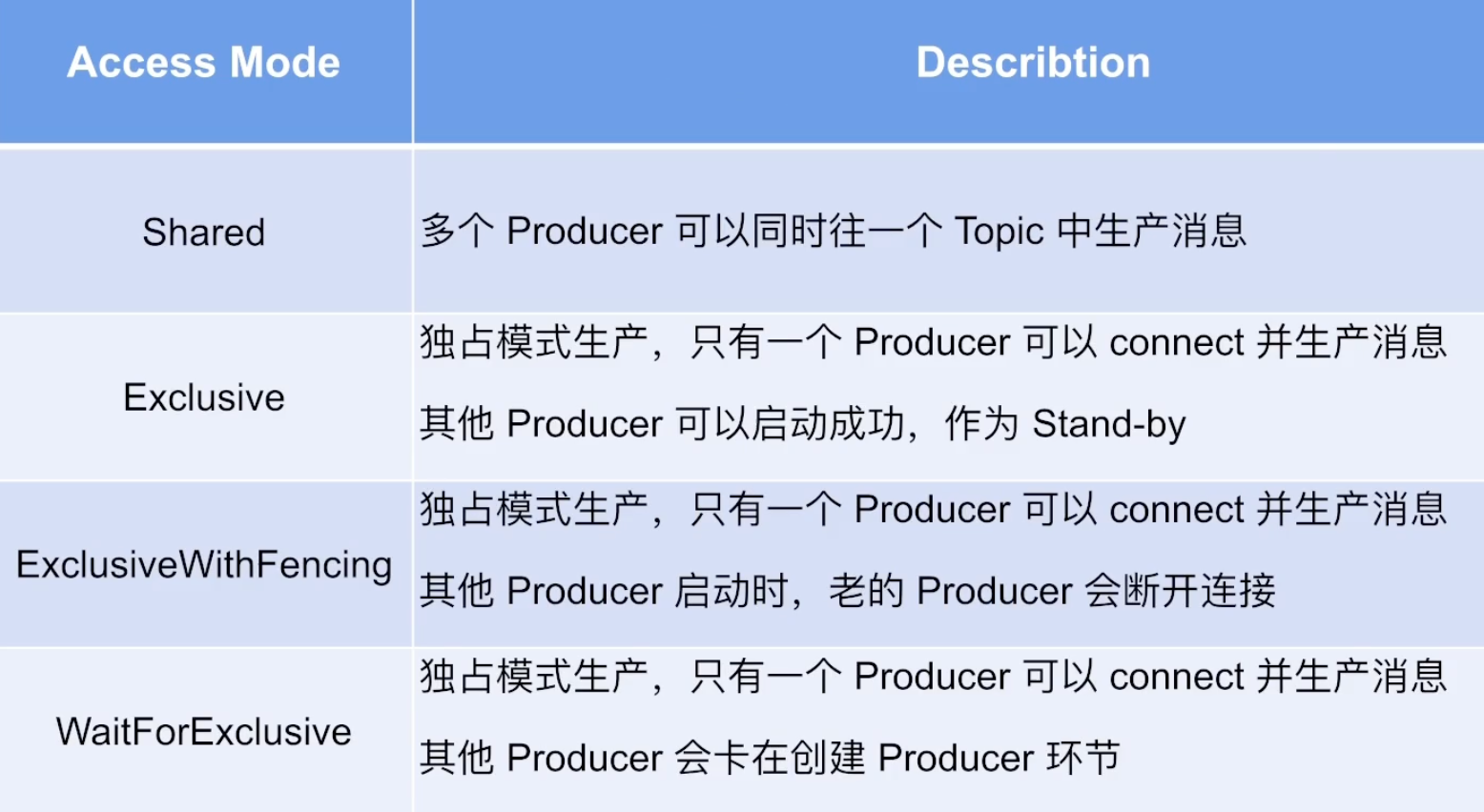 image-20220817160349170