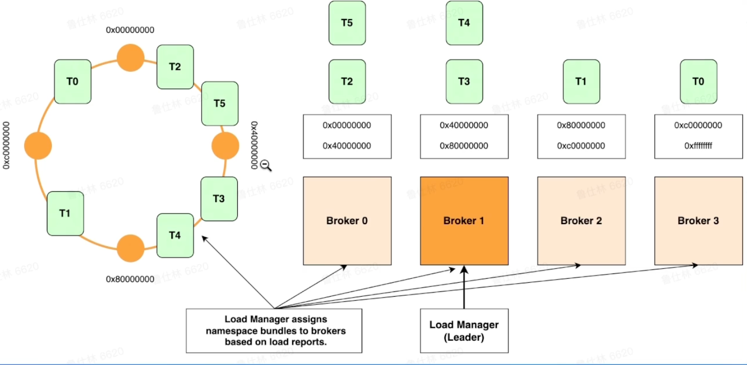 image-20220817161025248