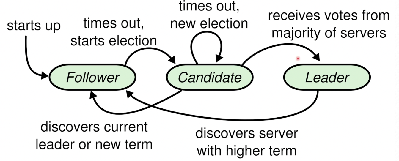 image-20220824202500447