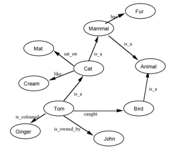 一个知识图谱的示例