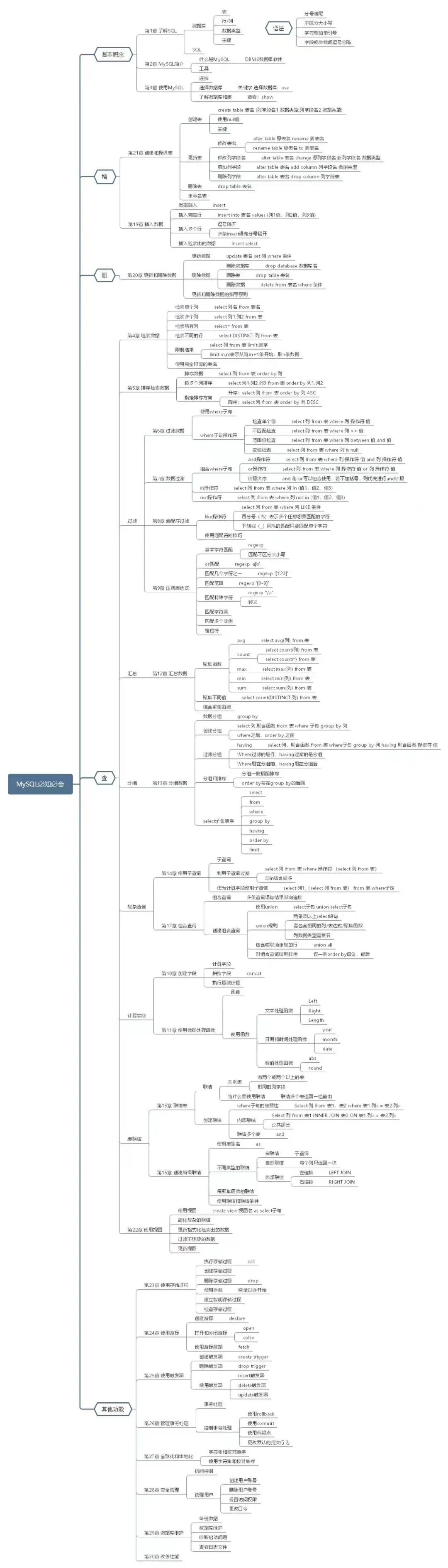 mysql必知必会