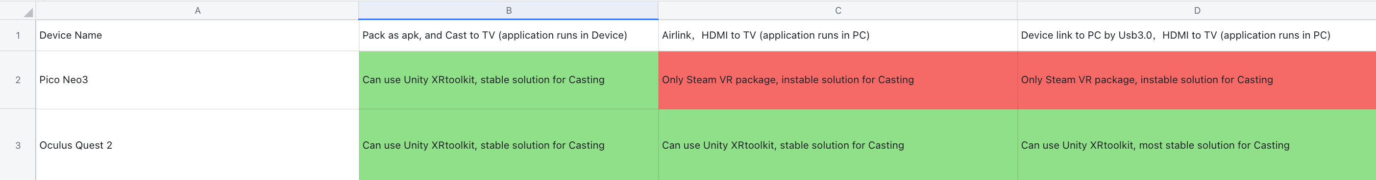 Device Selection