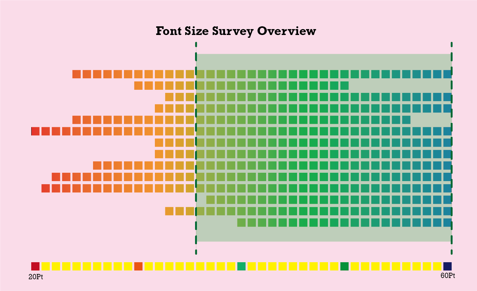 TextSize_Survey.png