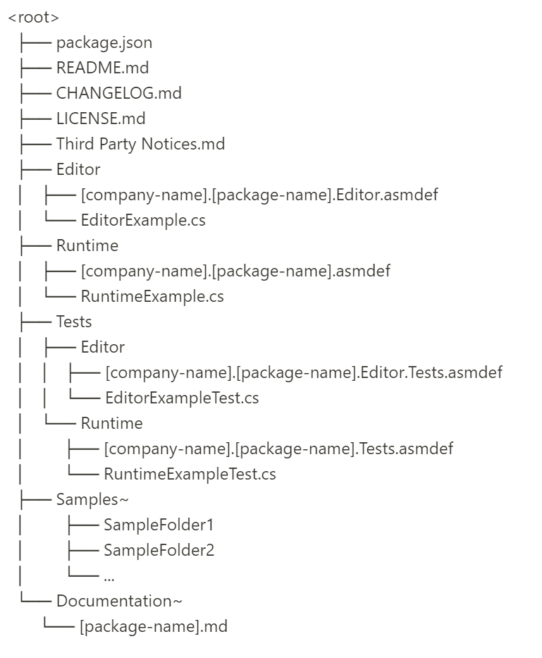 Package Layout