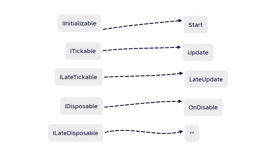 Non-Mono interfaces.png