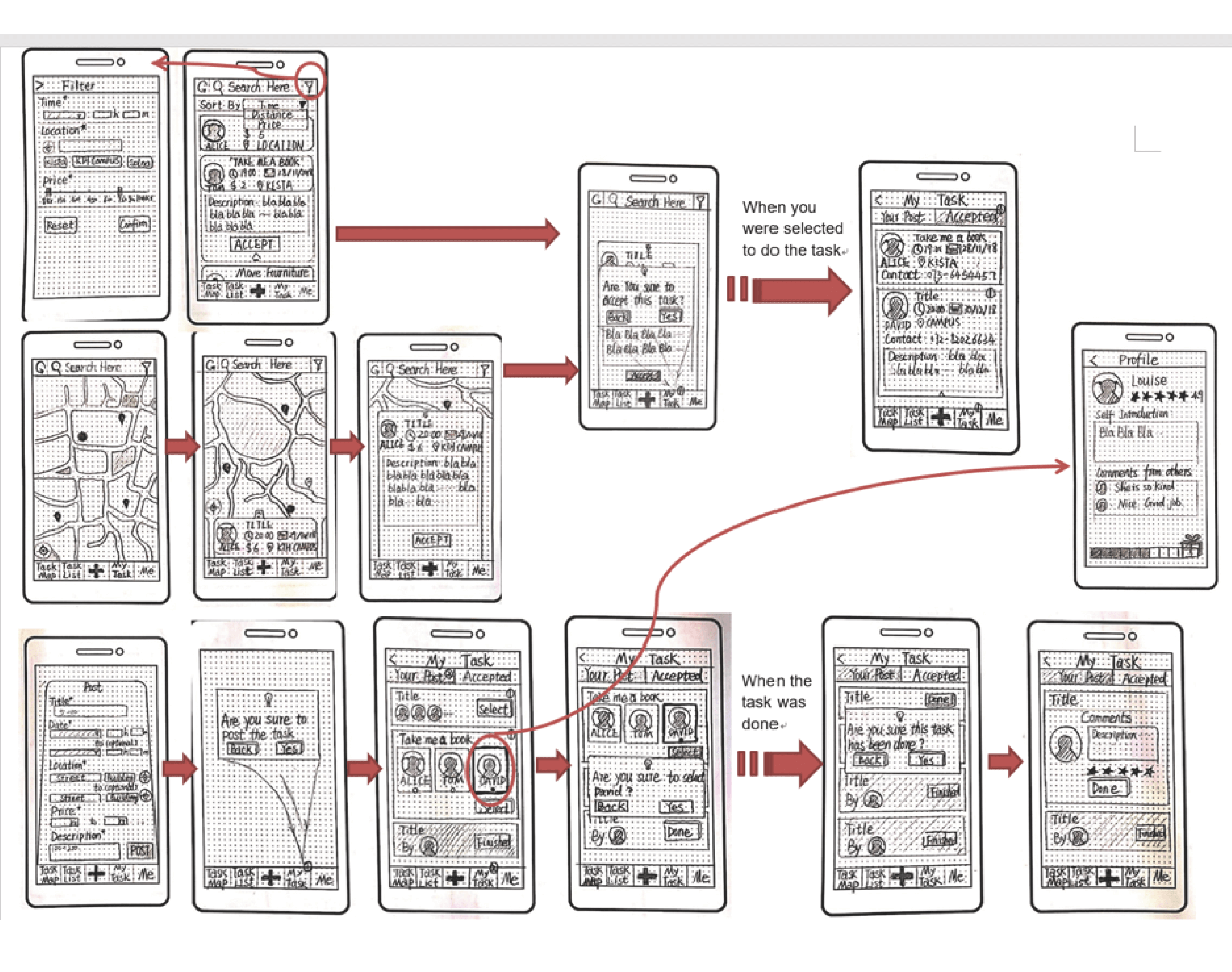 PaperPrototypeChartUrl