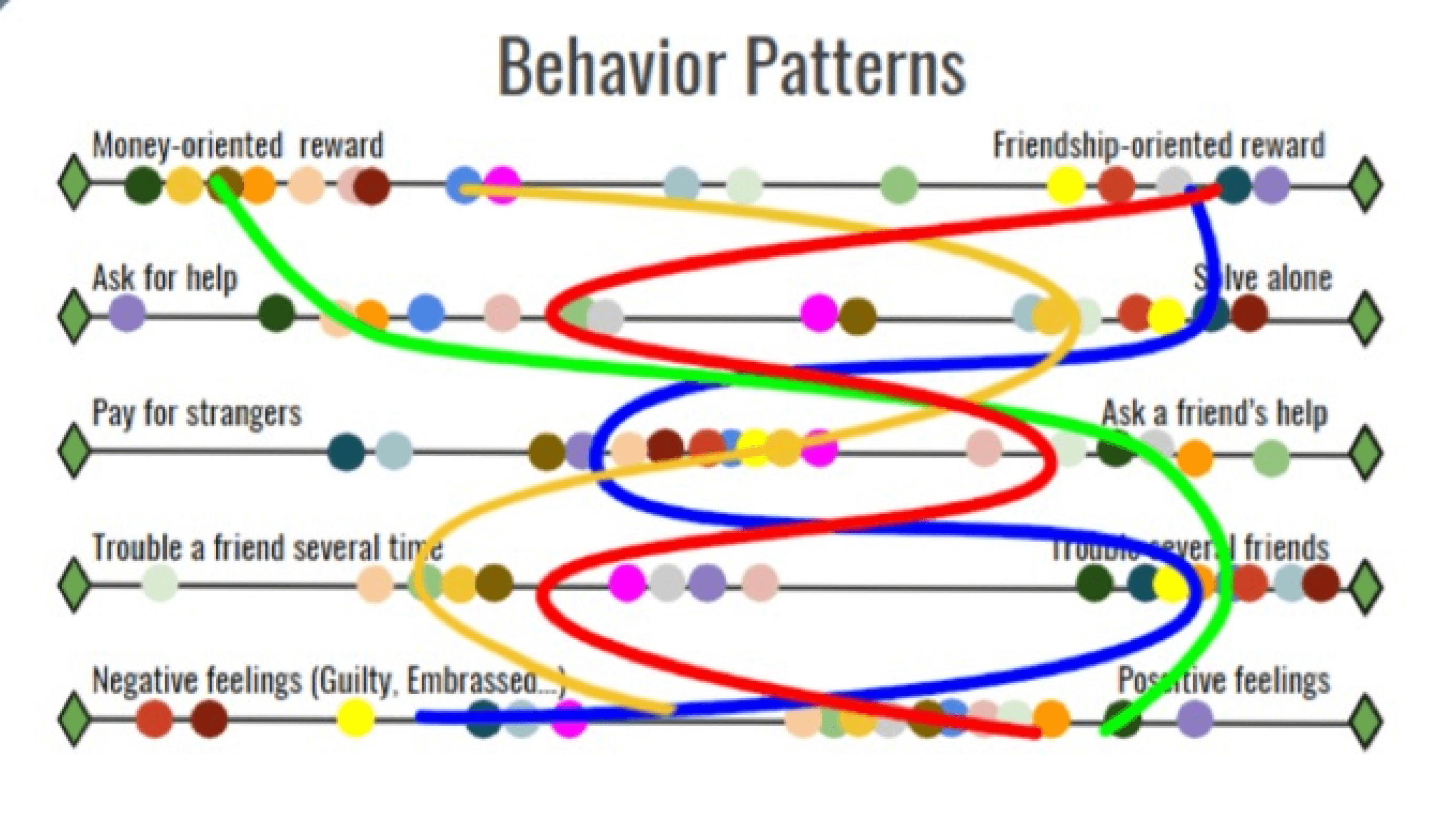 behaviorpatternUrl