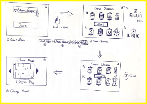 StoryBoard2