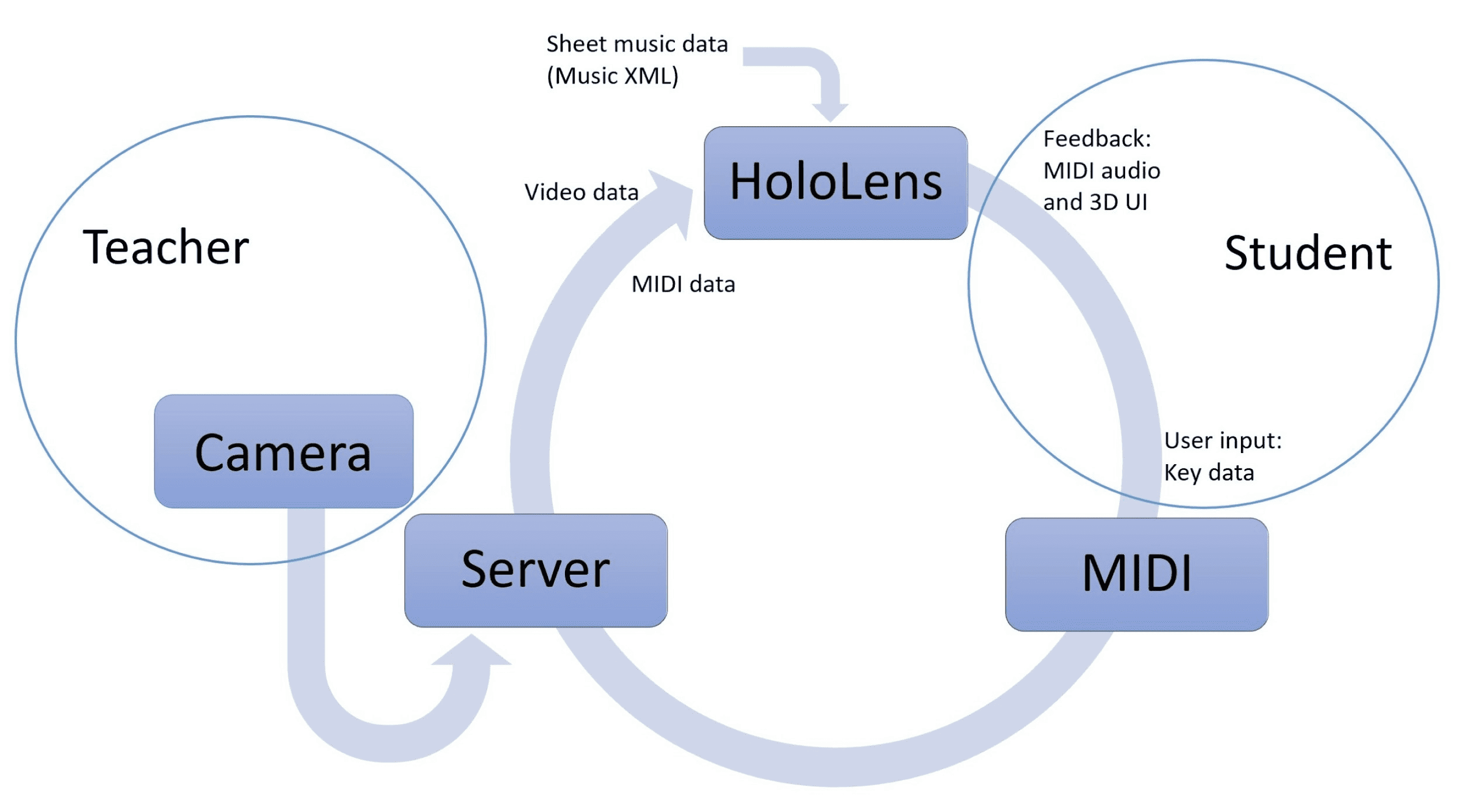 System Diagram