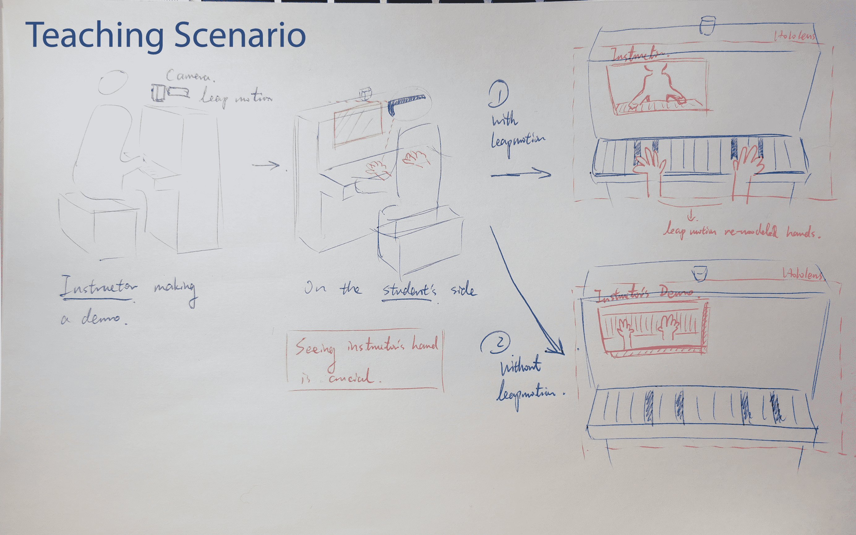 Teaching Scenario