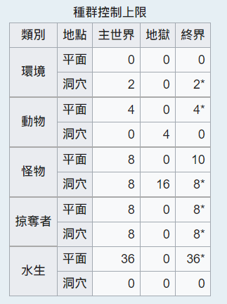 生物密度.png