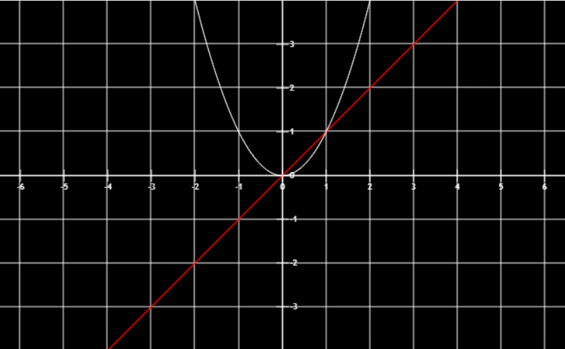 红y=根号下x白y=x^3