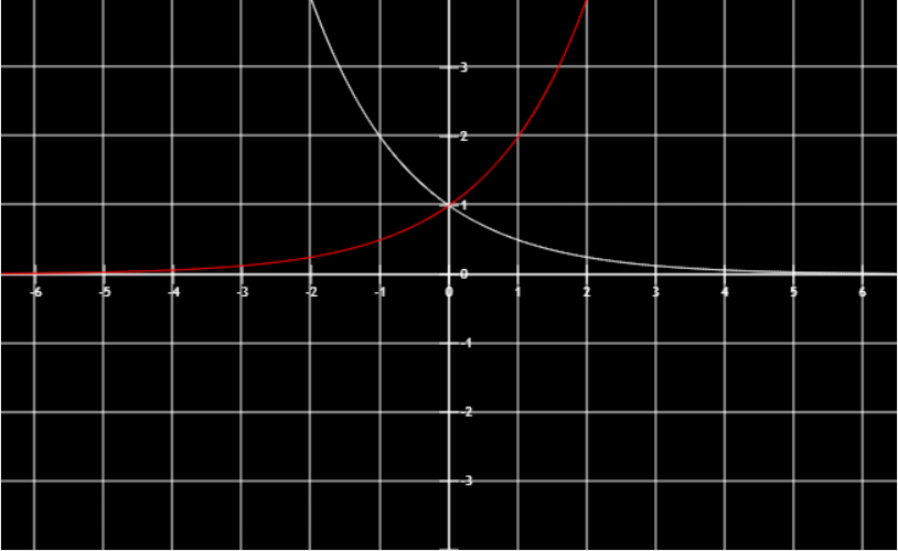 红2x白y=(1/2)x